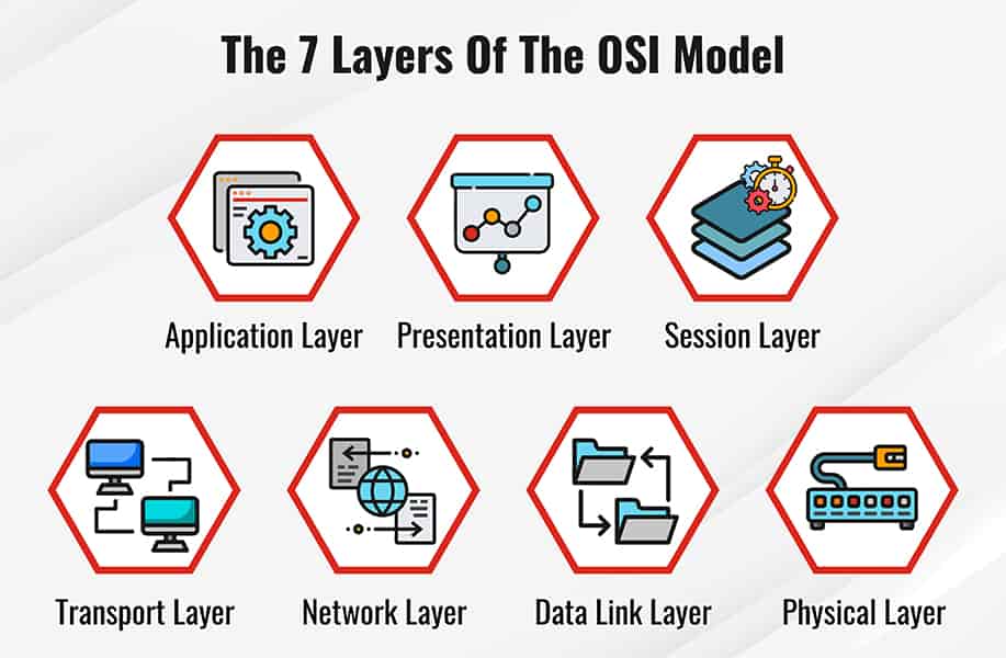 Detail Gambar Osi Layer Nomer 38