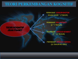 Detail Gambar Otak Piaget Nomer 9