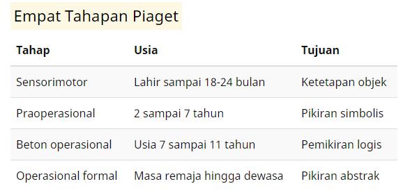 Detail Gambar Otak Piaget Nomer 30