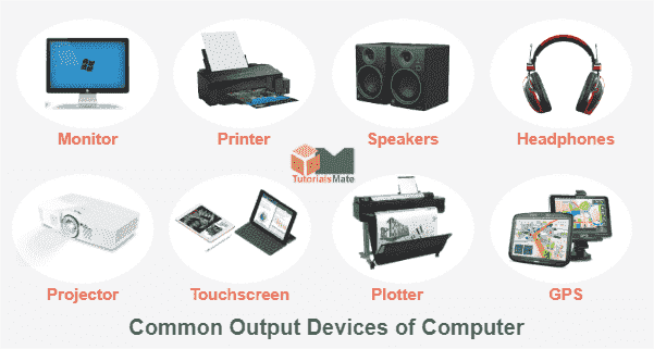 Detail Gambar Output Device Nomer 3