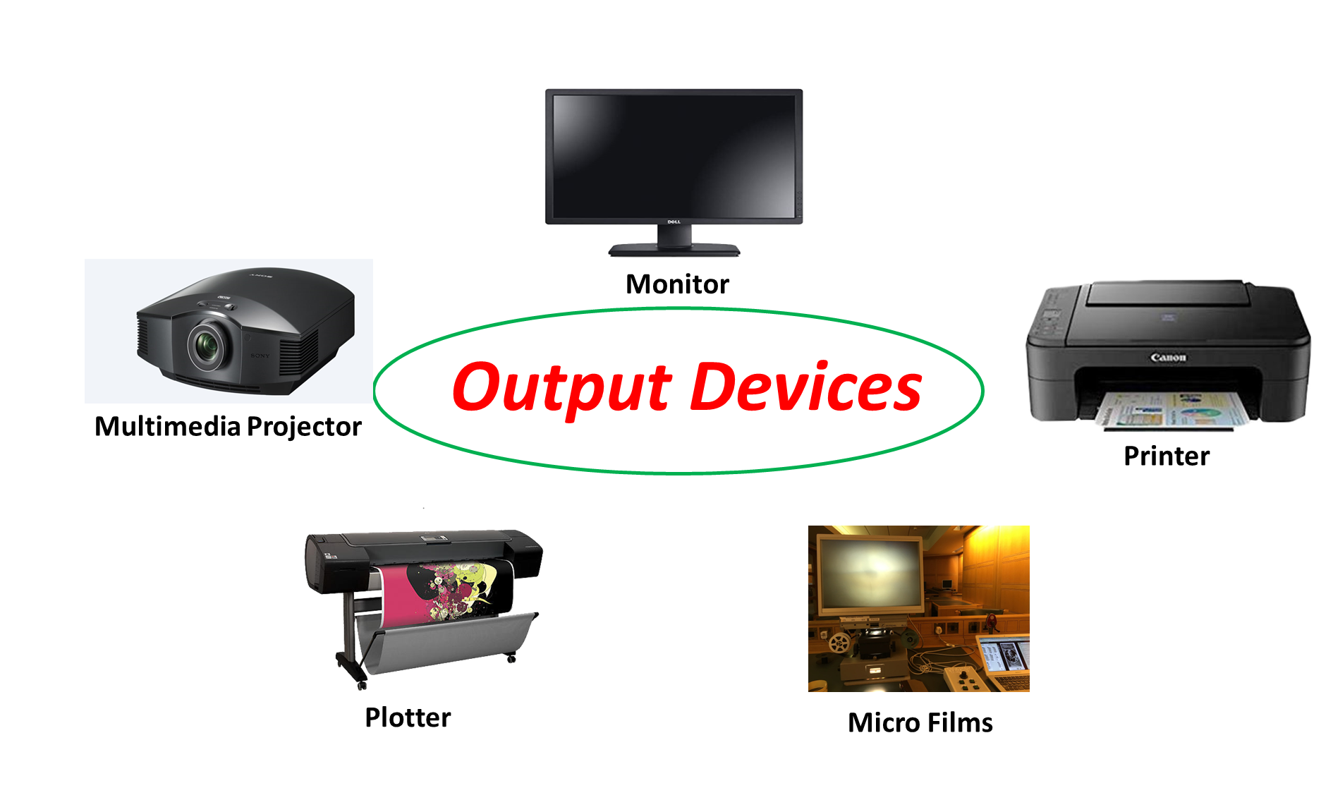 Detail Gambar Output Device Nomer 5