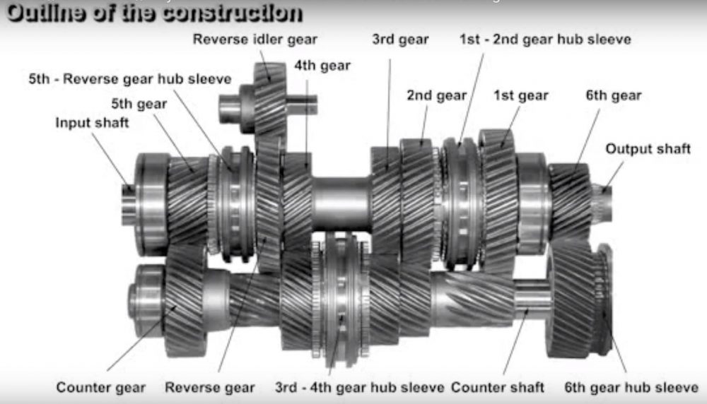 Detail Gambar Output Shaft Nomer 15