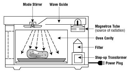 Detail Gambar Oven Laboratorium Dan Bagian Bagiannya Nomer 11