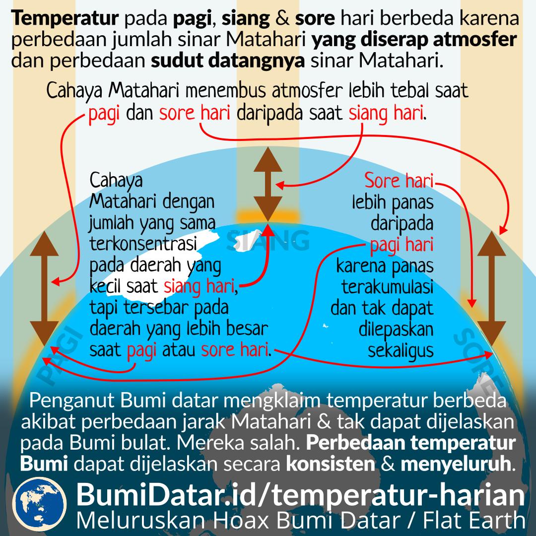 Detail Gambar Pagi Siang Sore Malam Nomer 41