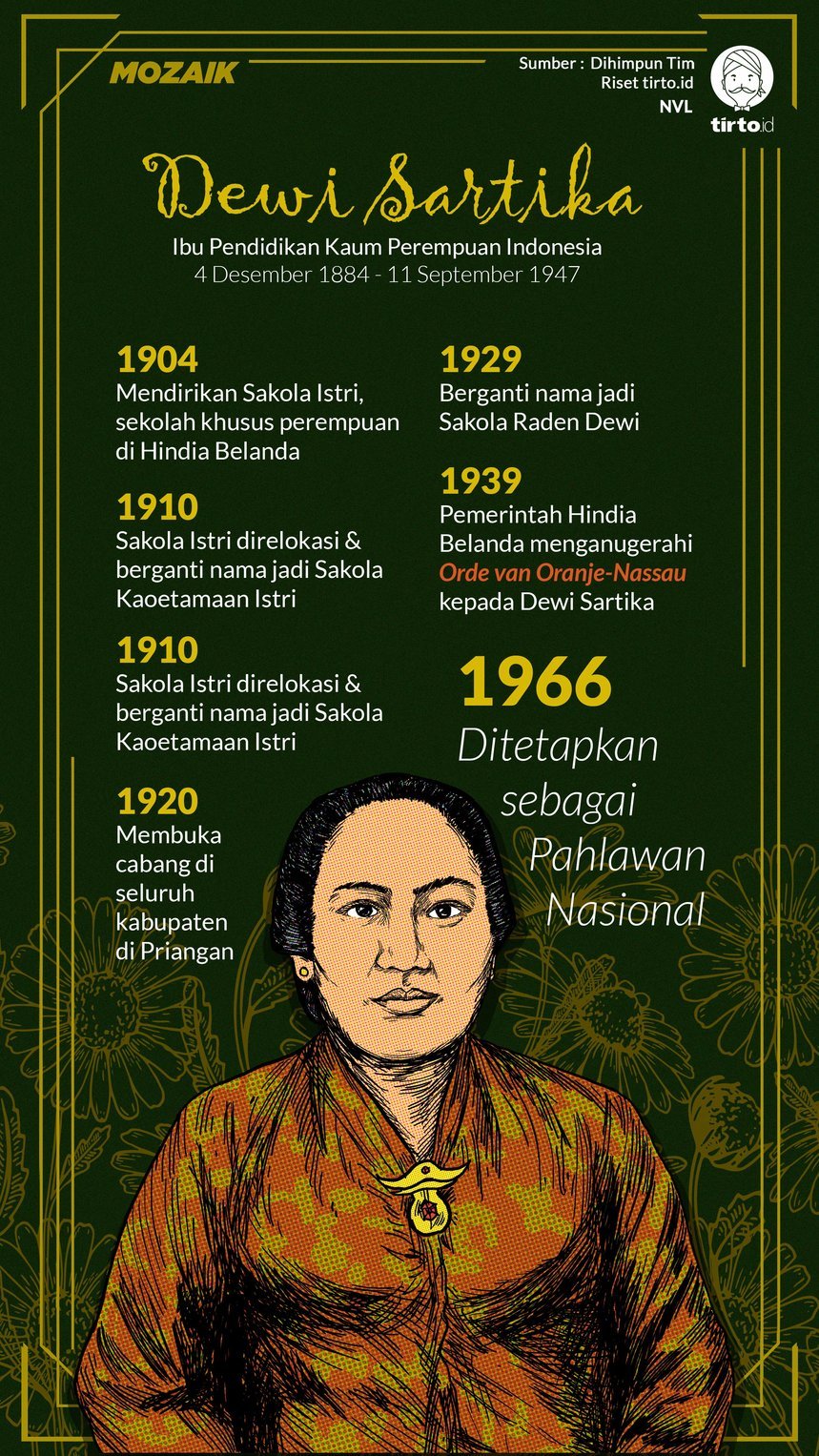 Detail Gambar Pahlawan Dewi Sartika Nomer 17