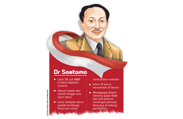 Detail Gambar Pahlawan Dr Soetomo Nomer 25