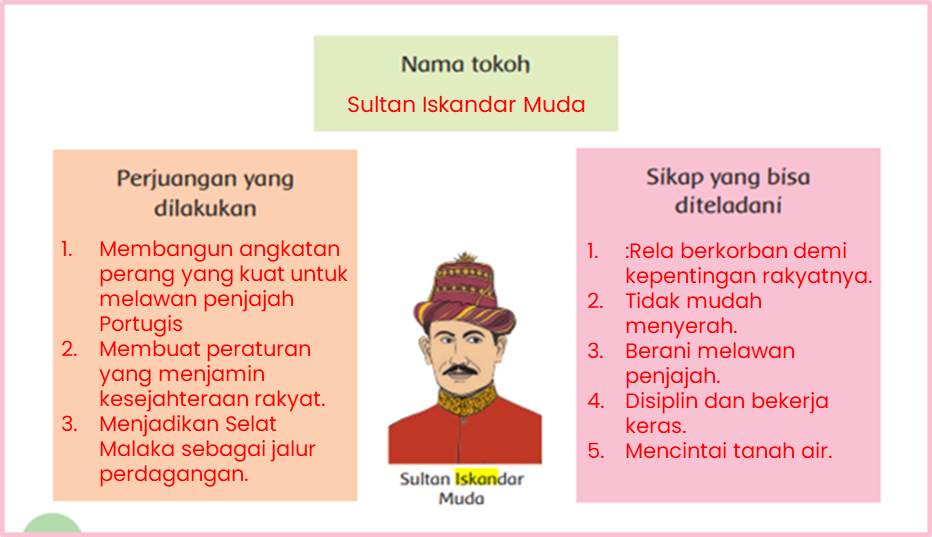 Detail Gambar Pahlawan Indonesia Iskandar Muda Nomer 13