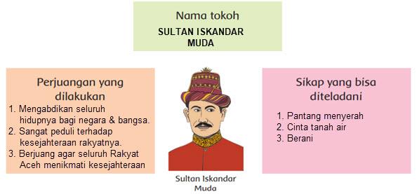 Detail Gambar Pahlawan Indonesia Iskandar Muda Nomer 44