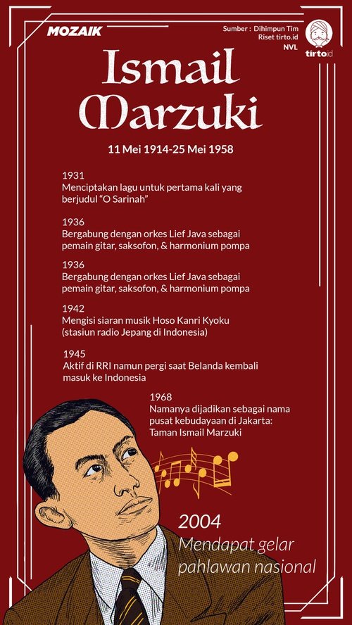 Detail Gambar Pahlawan Indonesia Ismail Marzuki Nomer 12