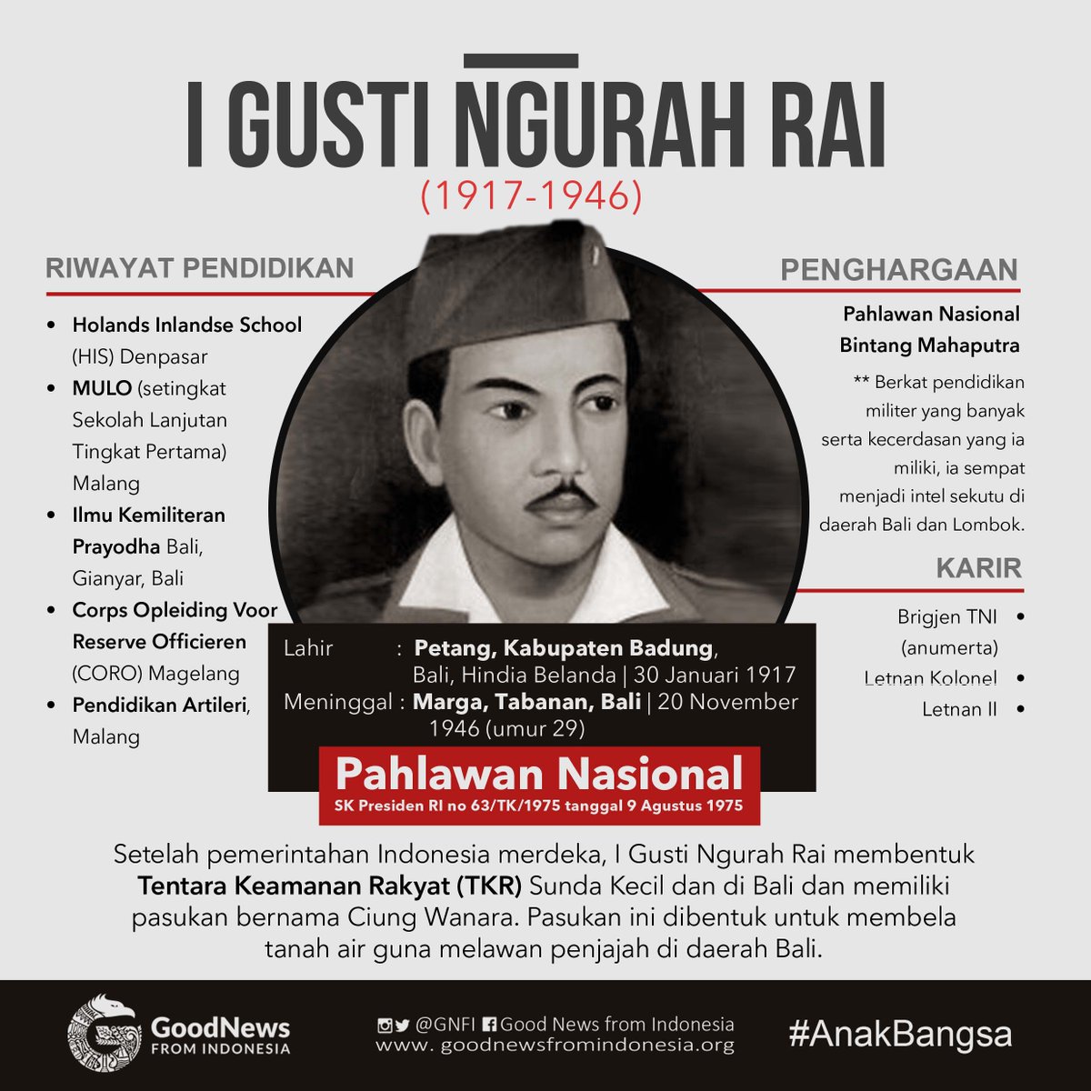 Detail Gambar Pahlawan Indonesia Ngurah Rai Nomer 25