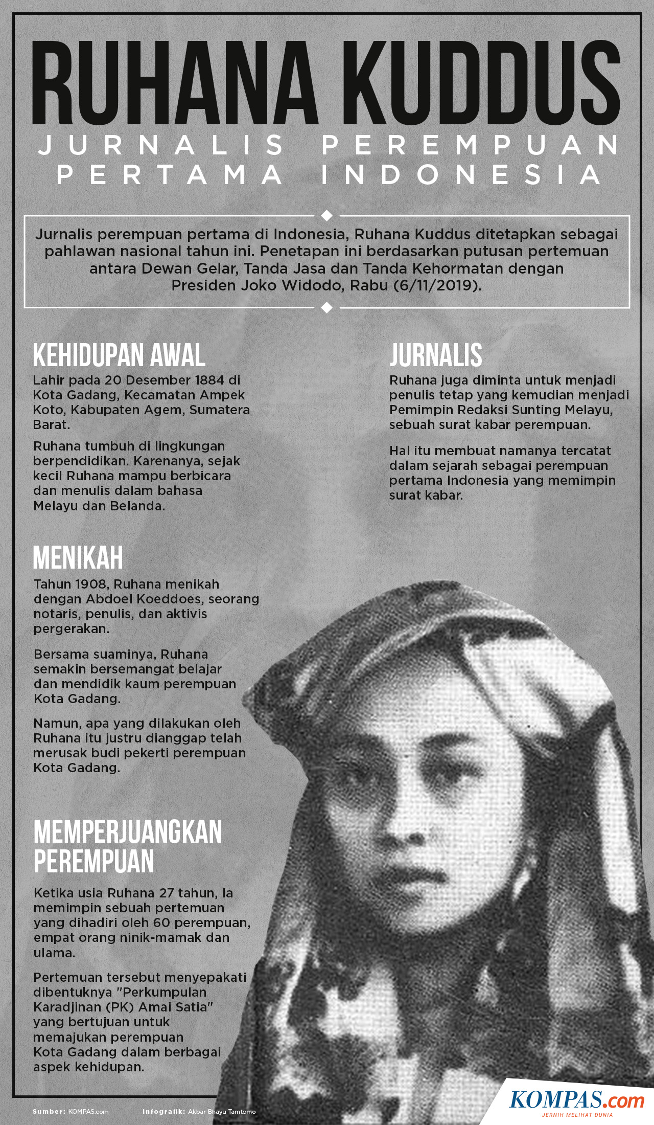 Detail Gambar Pahlawan Indonesia Rohana Kudus Nomer 44