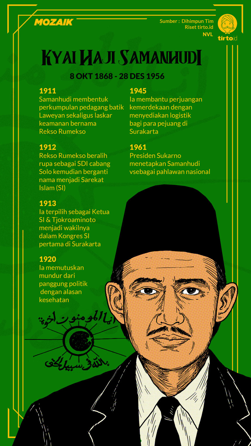 Detail Gambar Pahlawan Indonesia Samanhudi Nomer 6