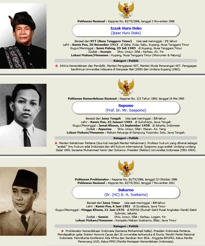 Detail Gambar Pahlawan Indonesia Supomo Nomer 36