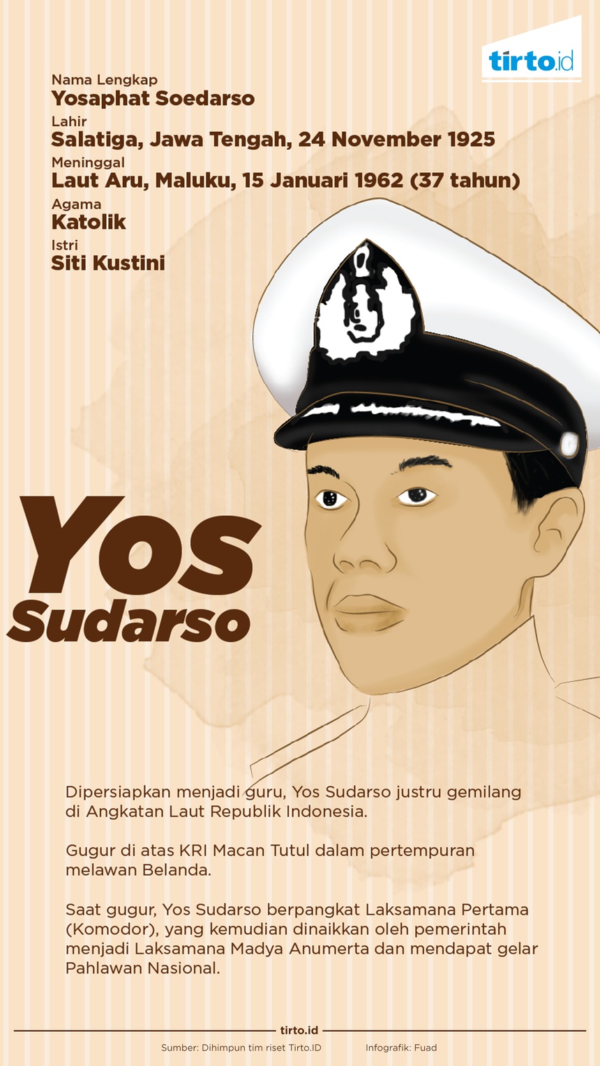 Detail Gambar Pahlawan Indonesia Yos Sudarso Nomer 24