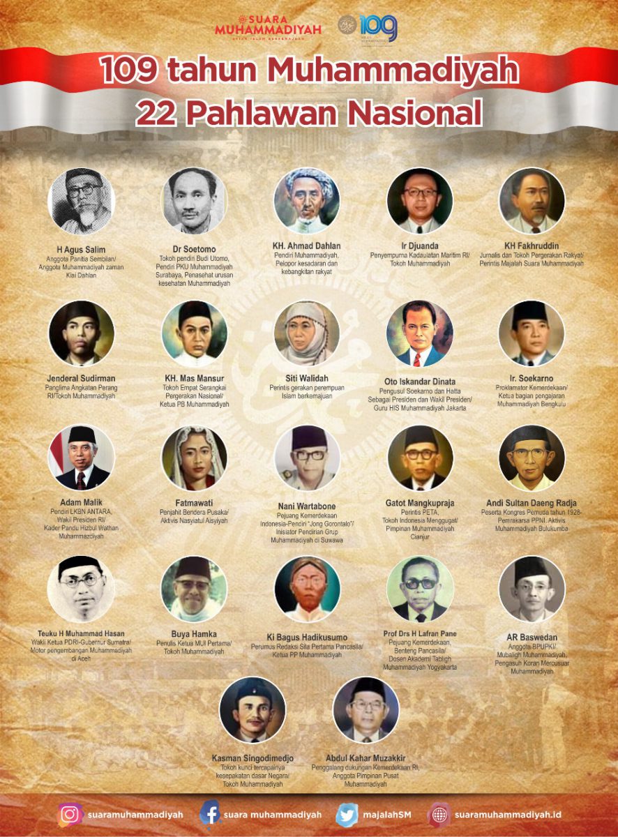 Detail Gambar Pahlawan Nasional Nomer 28