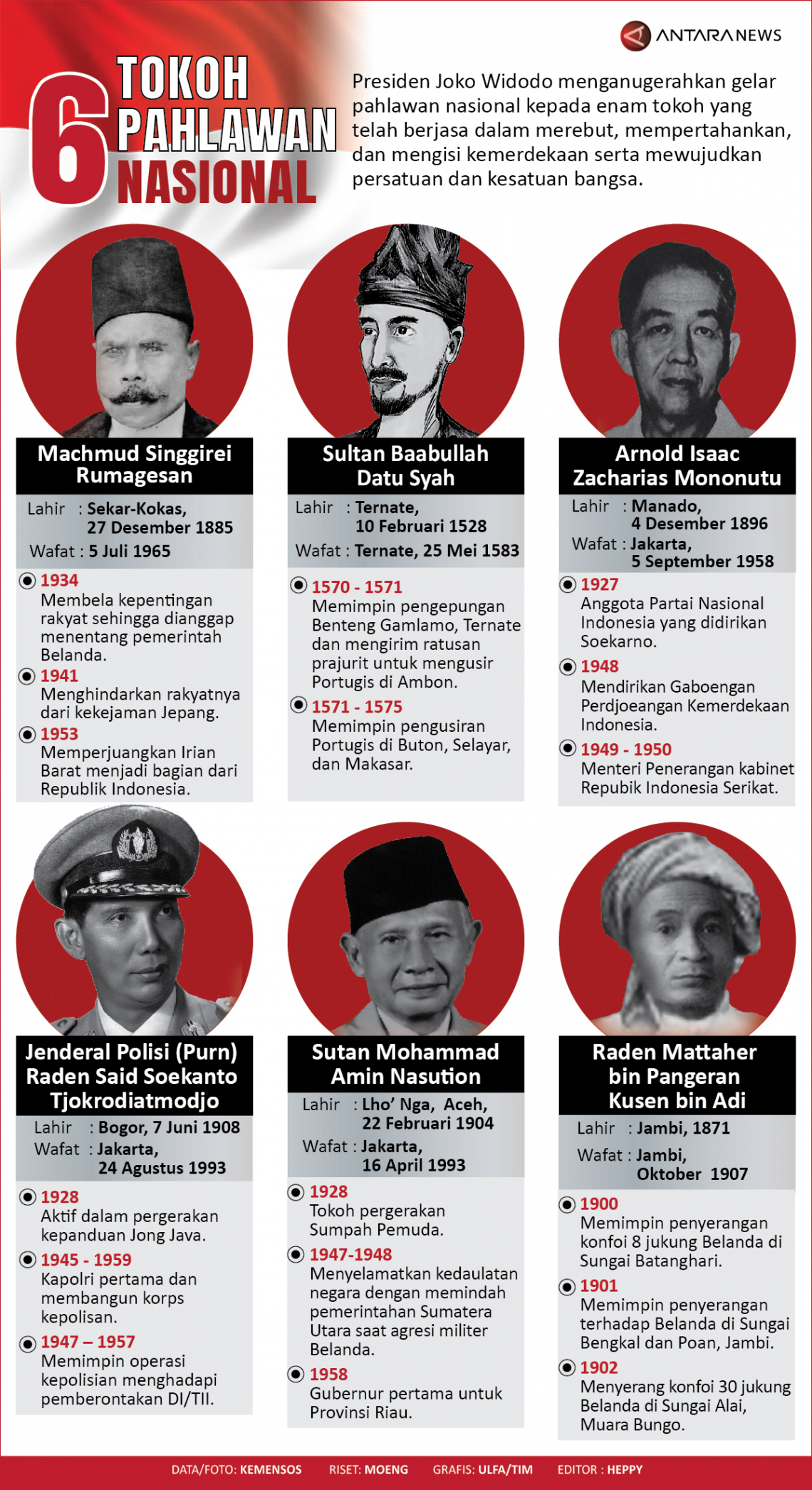 Download Gambar Pahlawan Pahlawan Indonesia Nomer 17