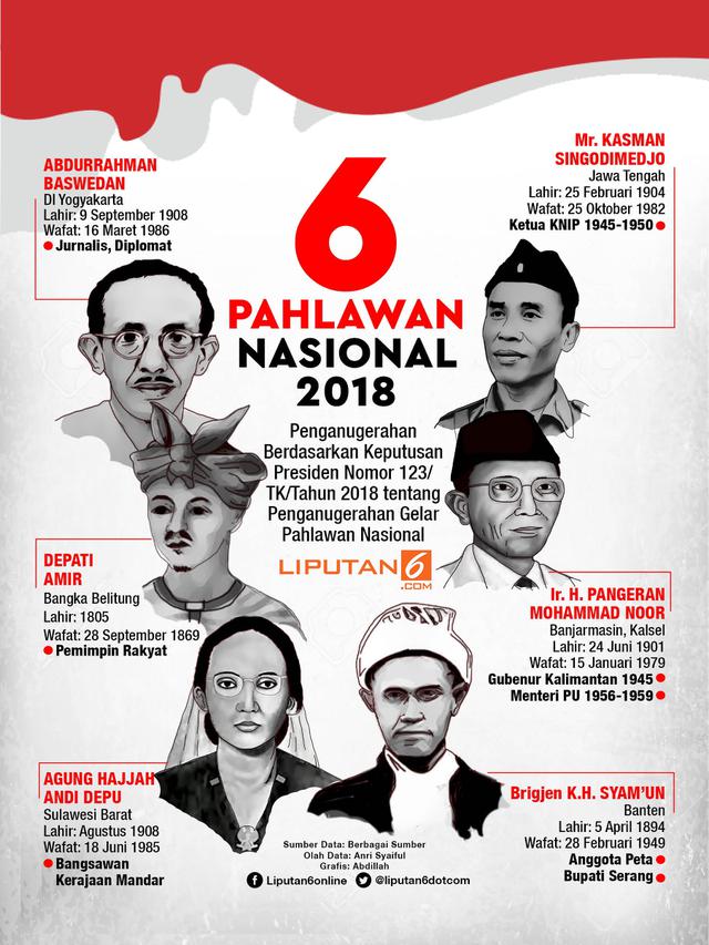 Detail Gambar Pahlawan Perjuangan Nomer 39