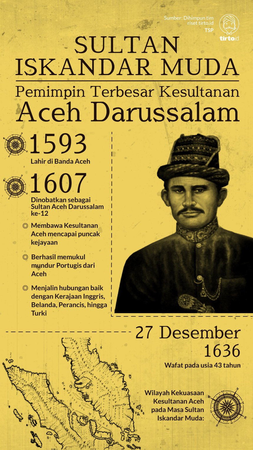 Detail Gambar Pahlawan Sultan Iskandar Muda Nomer 18