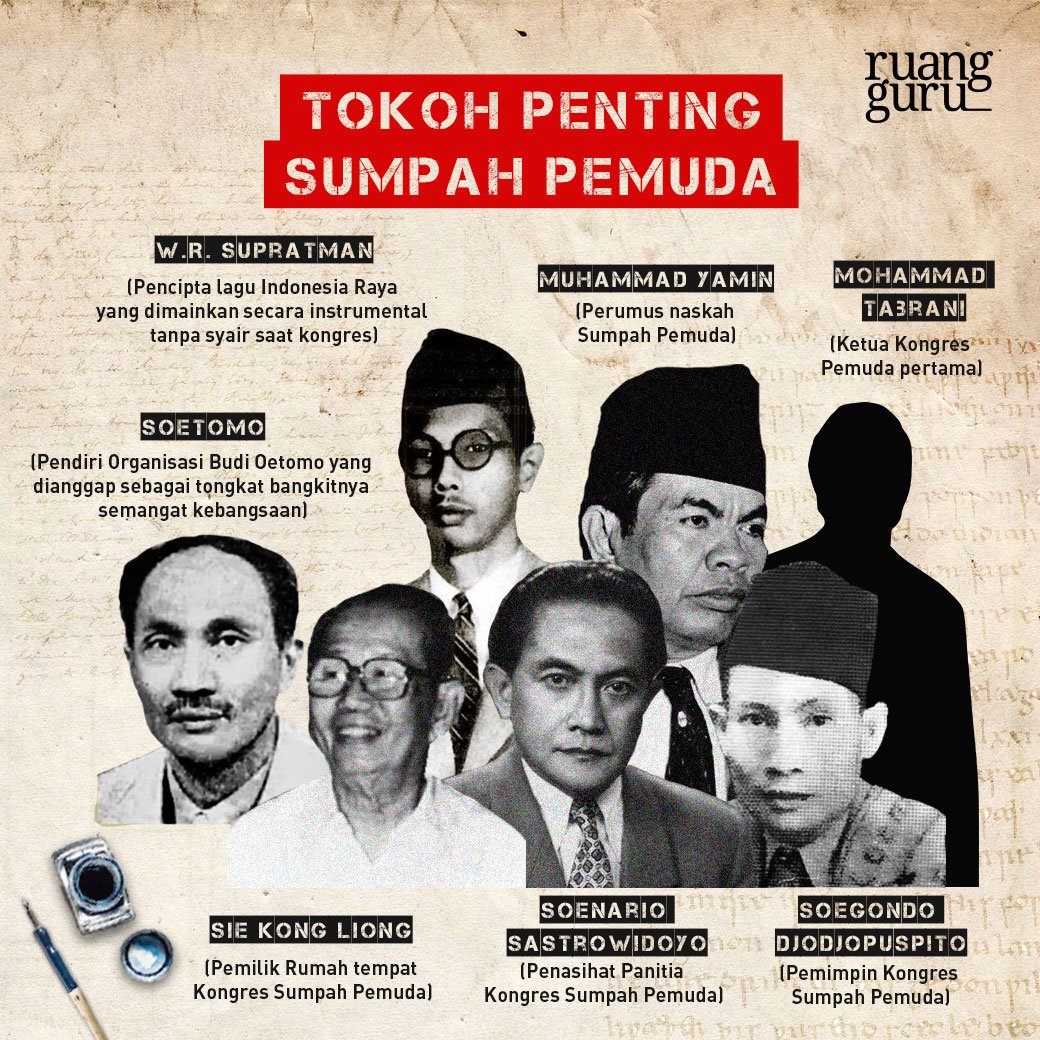 Detail Gambar Pahlawan Sumpah Pemuda Nomer 7