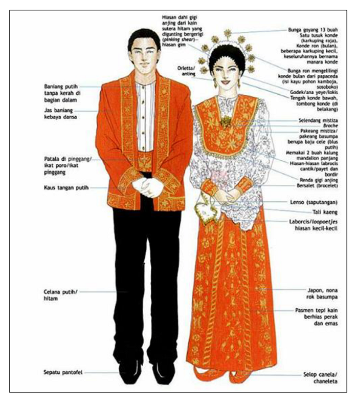 Detail Gambar Pakaian Adat Baju Cele Nomer 18