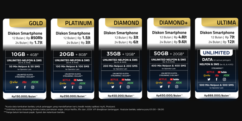 Detail Gambar Paket Data Xl Nomer 54