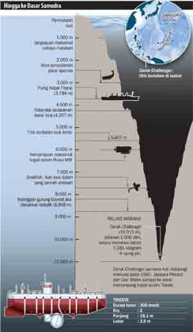 Detail Gambar Palung Mariana Nomer 13