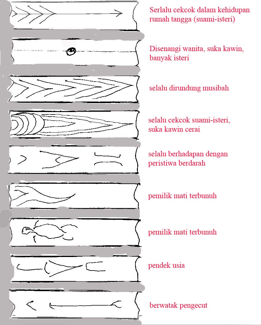 Detail Gambar Pamor Badik Dan Maknanya Nomer 25