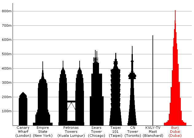 Detail Burj Khalifa Grundriss Nomer 5