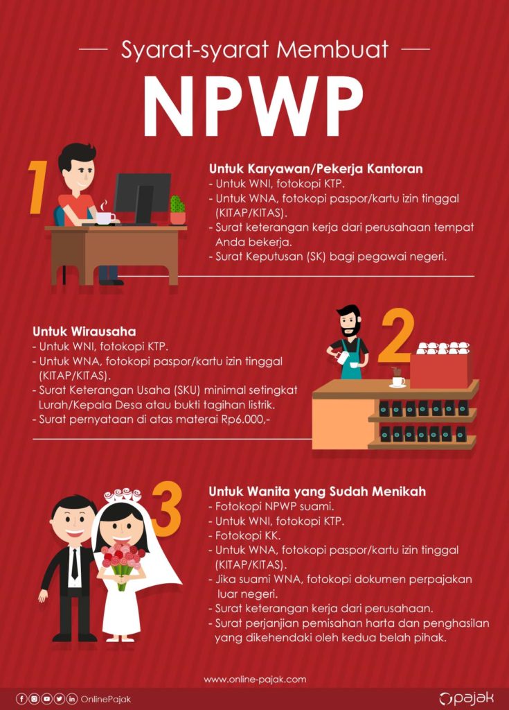 Detail Contoh Surat Pernyataan Menjalankan Usaha Untuk Npwp Nomer 35