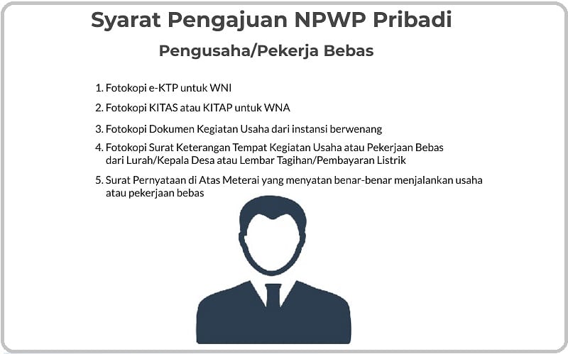 Detail Contoh Surat Pernyataan Menjalankan Usaha Untuk Npwp Nomer 42