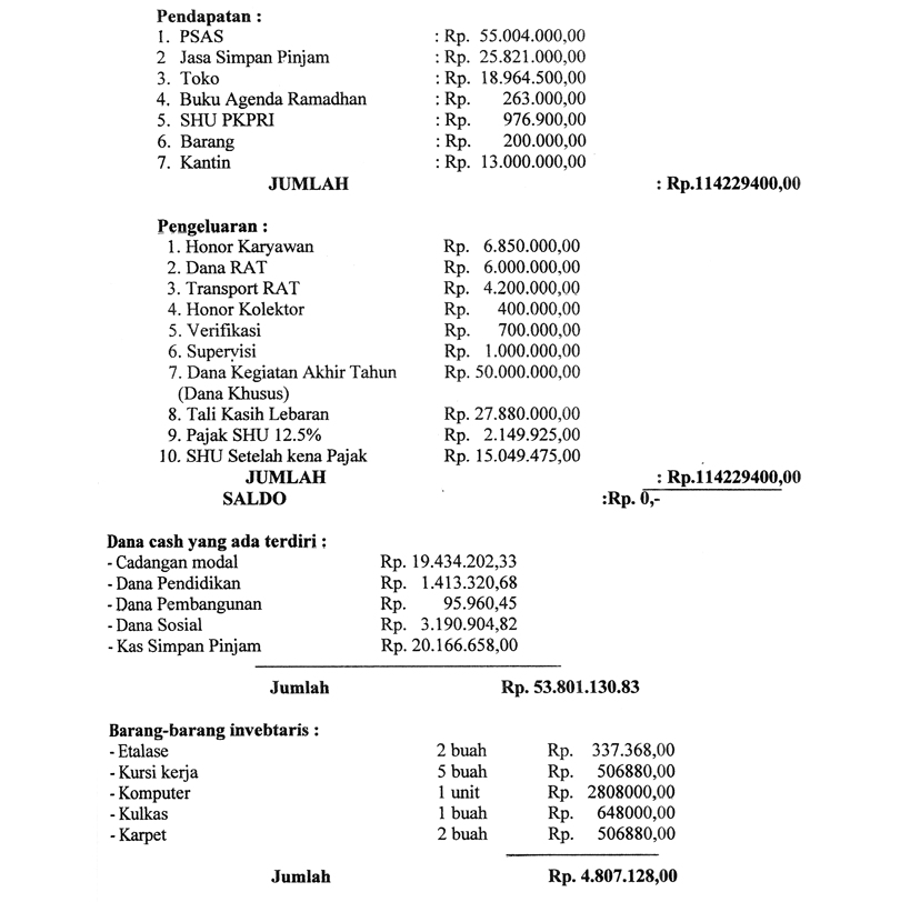 Detail Contoh Surat Pertanggungjawaban Dana Nomer 48