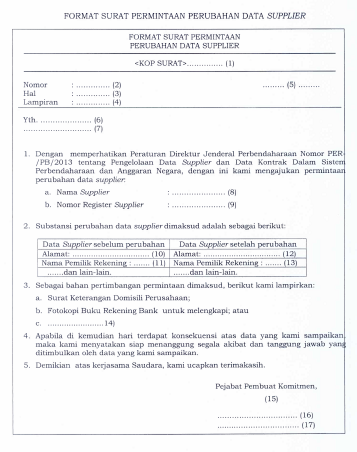 Detail Contoh Surat Perubahan Data Nomer 43