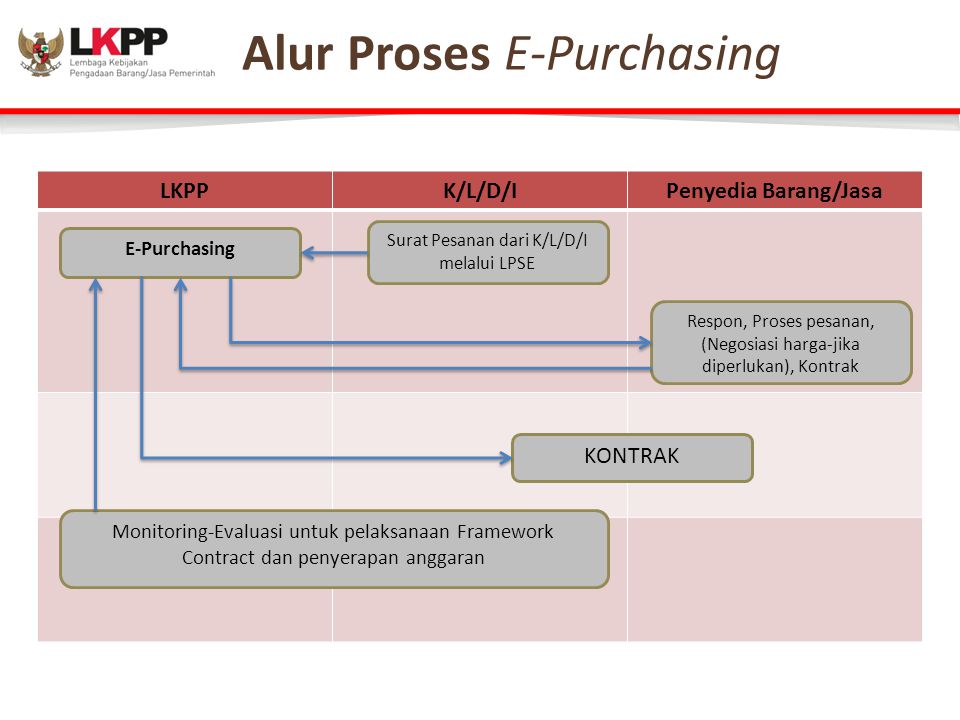 Detail Contoh Surat Pesanan E Purchasing Nomer 29