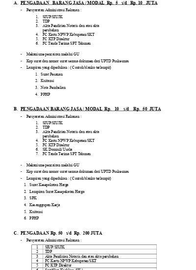 Detail Contoh Surat Pesanan Pengadaan Barang Nomer 22