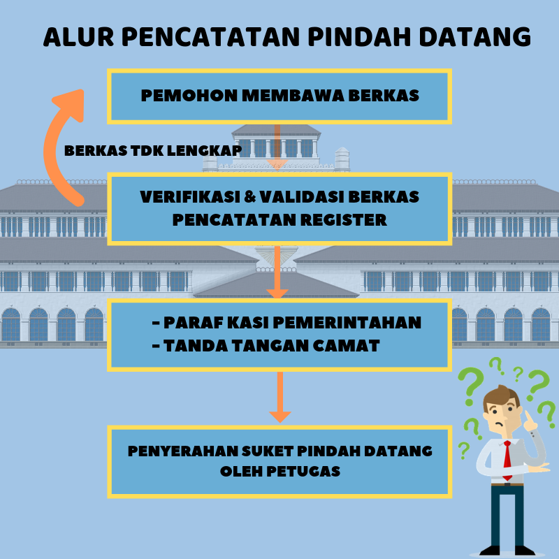 Detail Contoh Surat Pindah Domisili Antar Provinsi Nomer 24