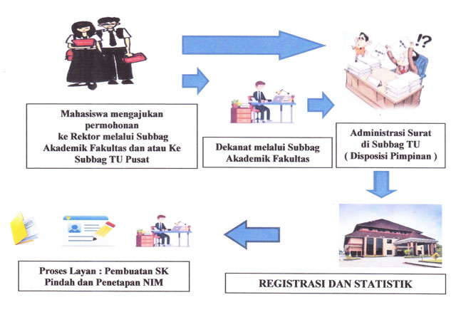 Detail Contoh Surat Pindah Kuliah Ke Universitas Lain Nomer 20