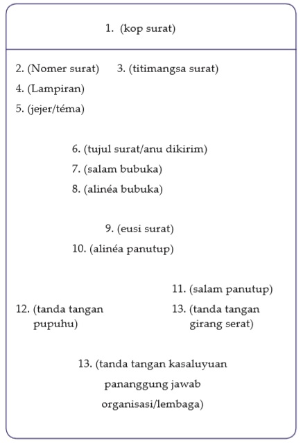 Detail Contoh Surat Pribadi B Sunda Nomer 27