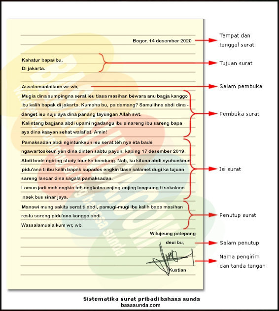 Detail Contoh Surat Pribadi Bahasa Sunda Untuk Teman Nomer 4