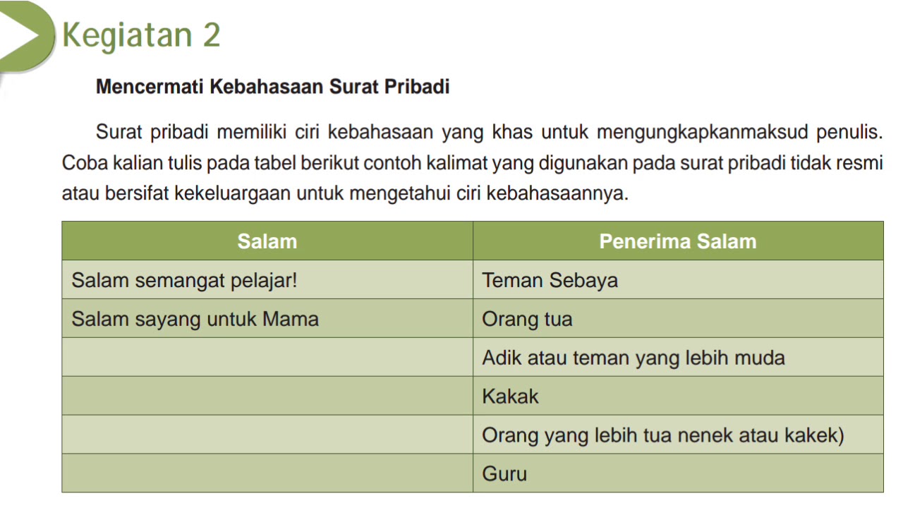 Detail Contoh Surat Pribadi Bersifat Kekeluargaan Nomer 53