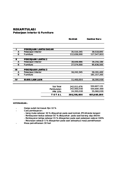Detail Contoh Surat Rab Nomer 48