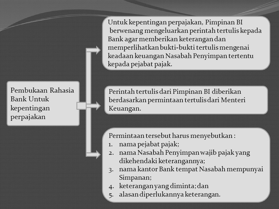 Detail Contoh Surat Rahasia Bank Nomer 24