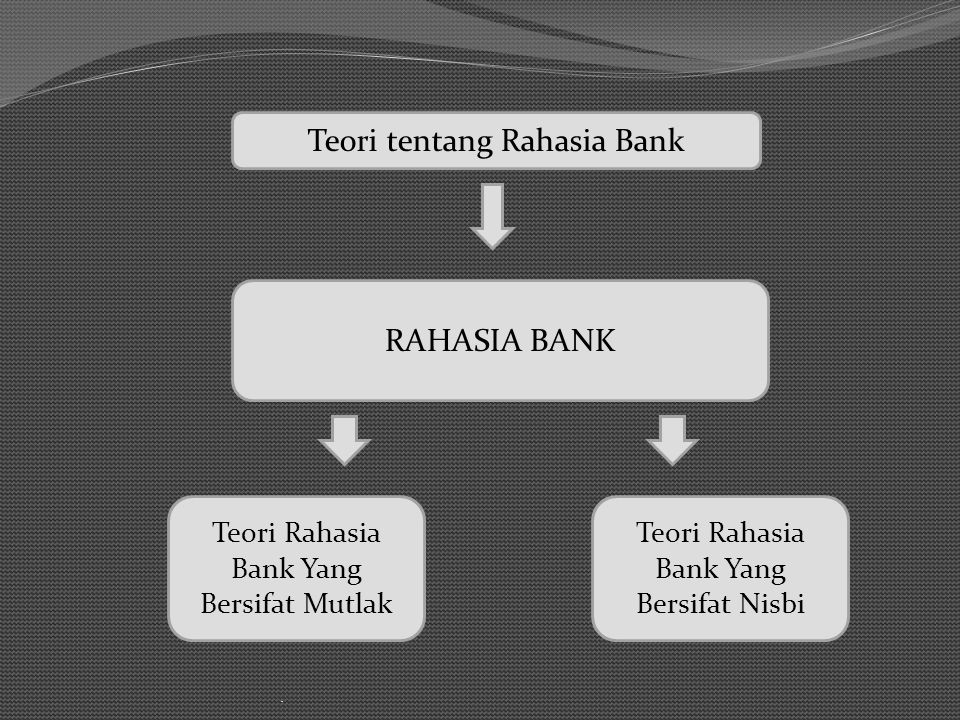 Detail Contoh Surat Rahasia Bank Nomer 25