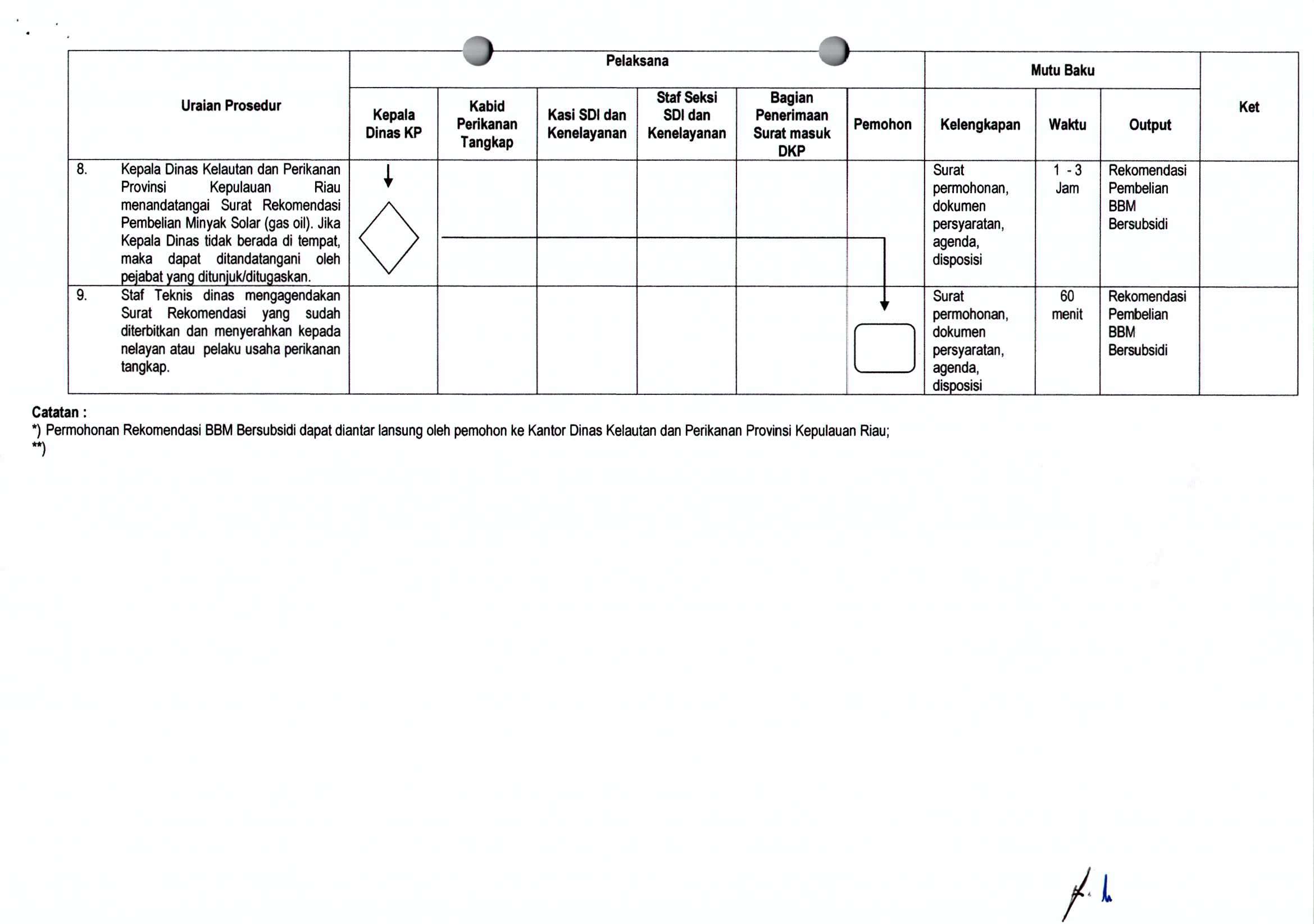 Detail Contoh Surat Rekomendasi Pembelian Bbm Nomer 41