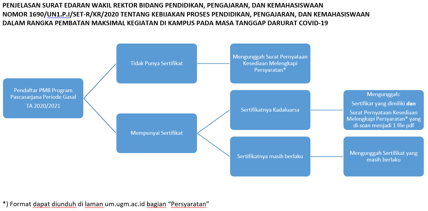 Detail Contoh Surat Rekomendasi S2 Ugm Nomer 29