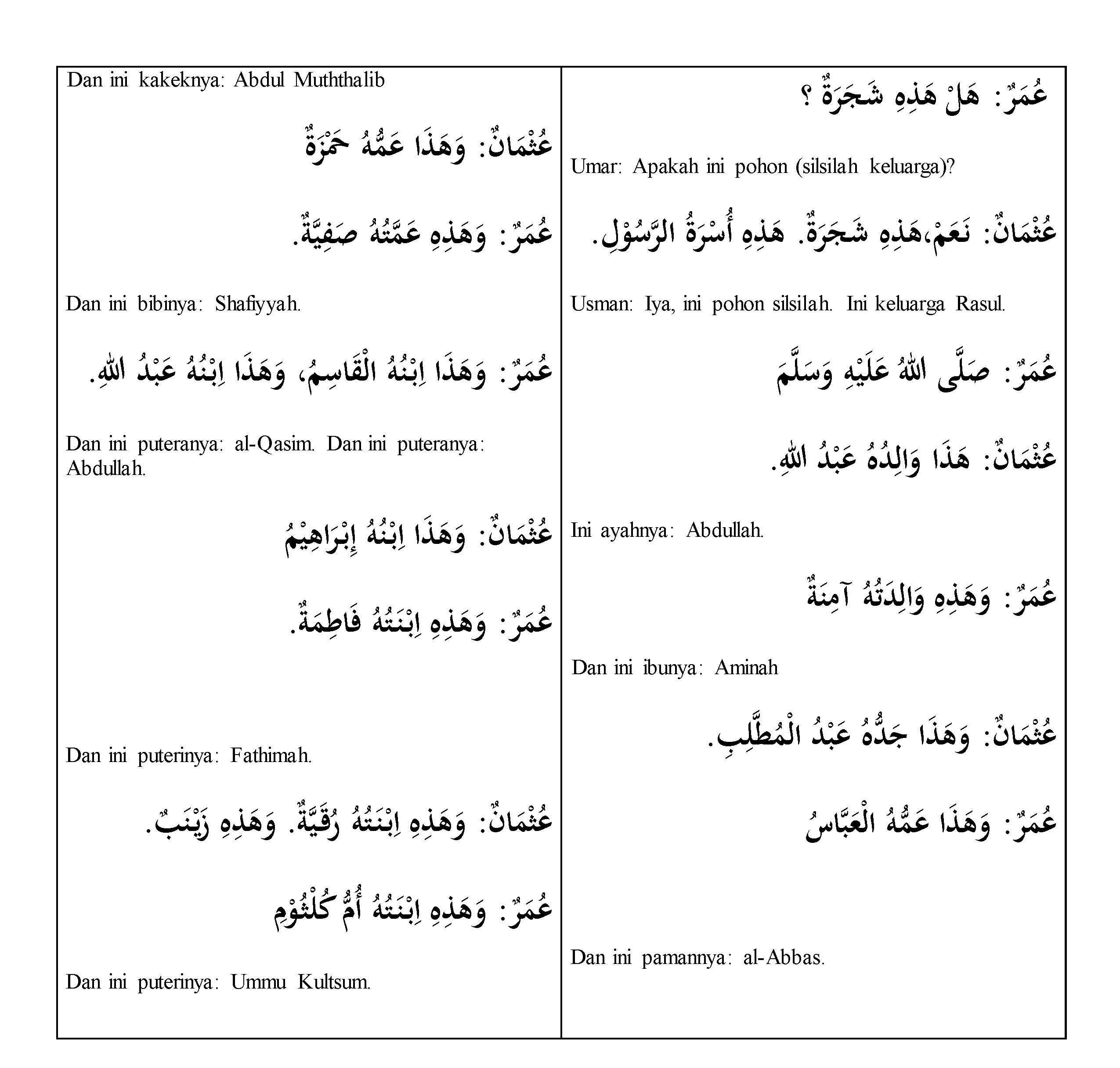Detail Contoh Surat Resmi Bahasa Arab Nomer 37