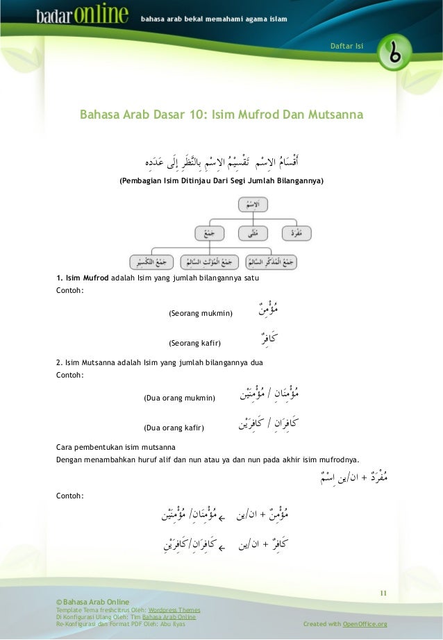 Detail Contoh Surat Resmi Dalam Bahasa Arab Nomer 22