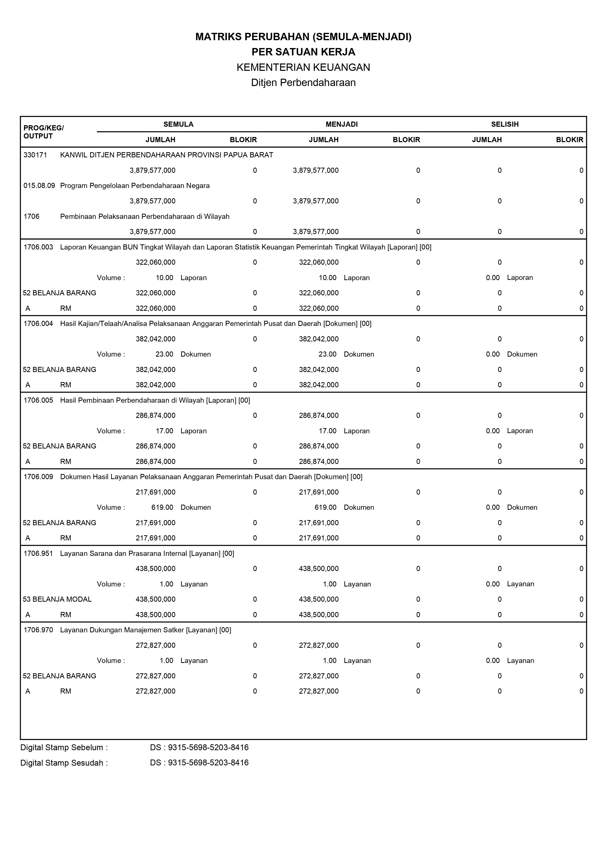 Detail Contoh Surat Revisi Pok Nomer 13