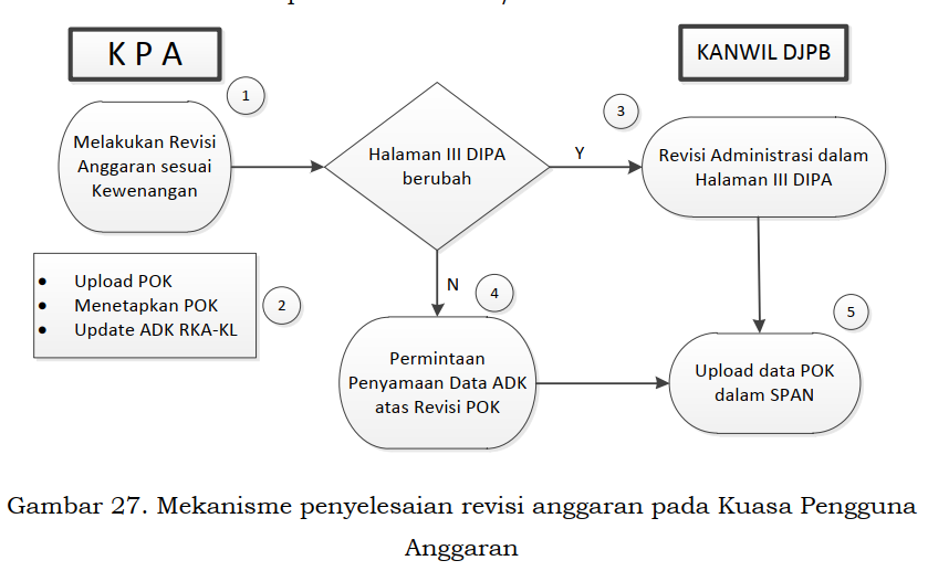 Detail Contoh Surat Revisi Pok Nomer 26