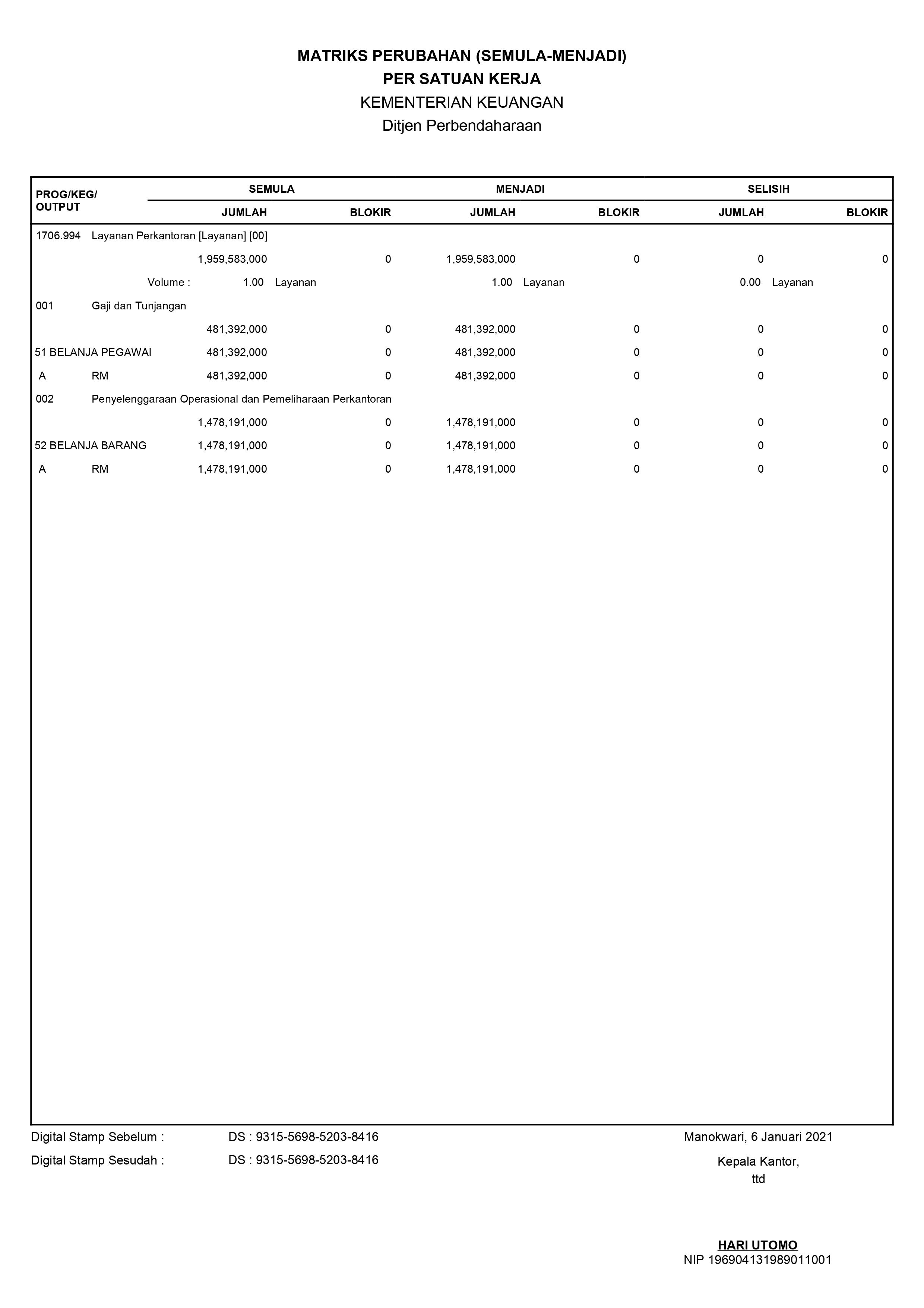 Detail Contoh Surat Revisi Pok Nomer 34