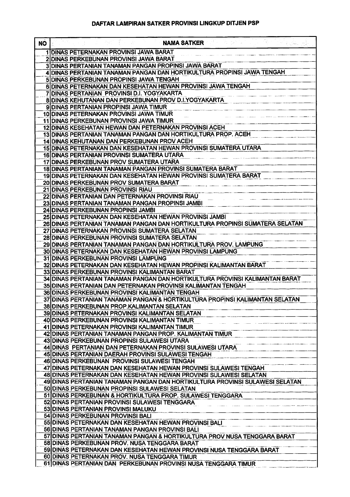 Detail Contoh Surat Revisi Pok Nomer 37